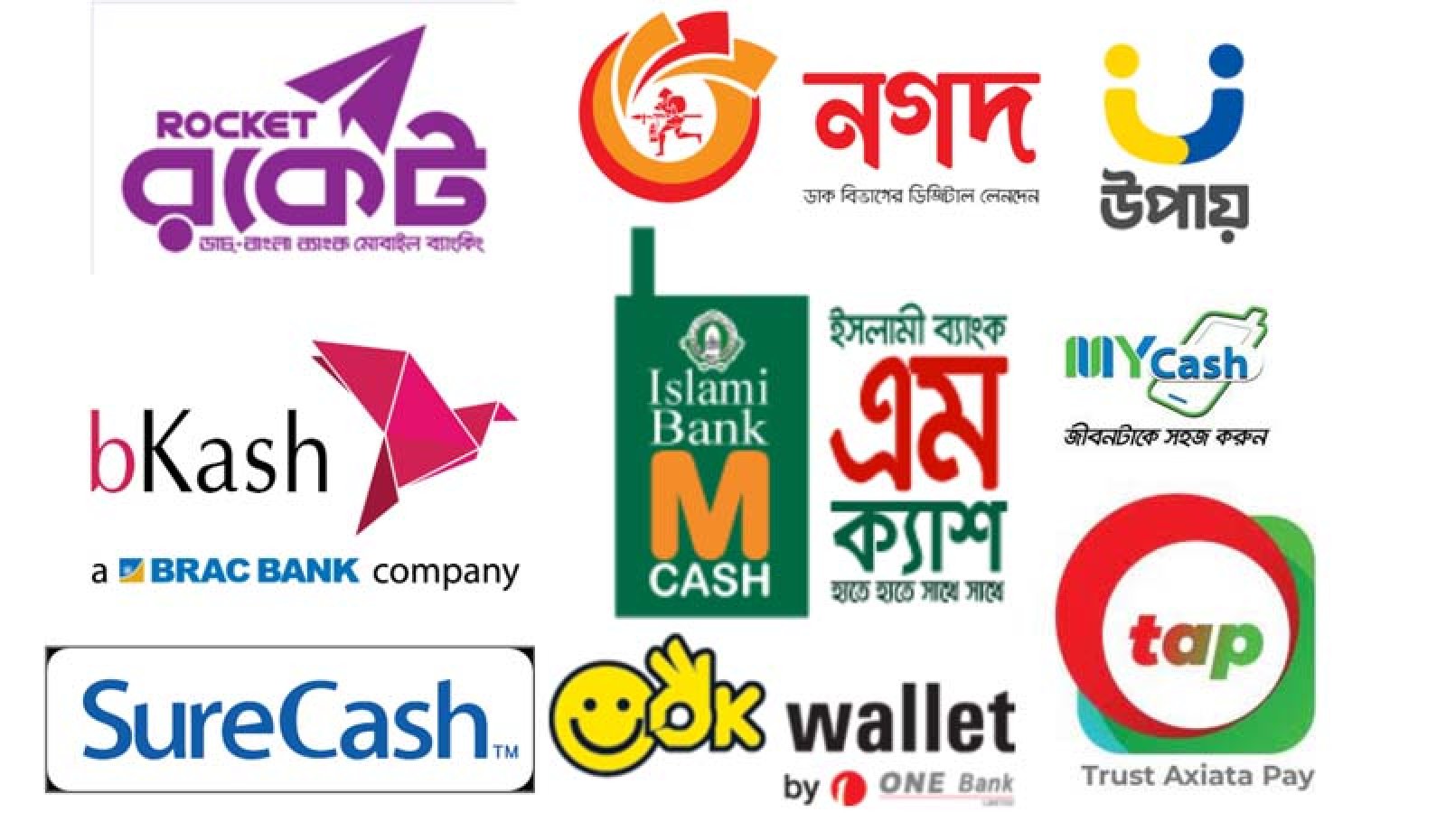 ভোট ঘিরে মোবাইল ব্যাংকিং সীমিত রাখার নির্দেশ