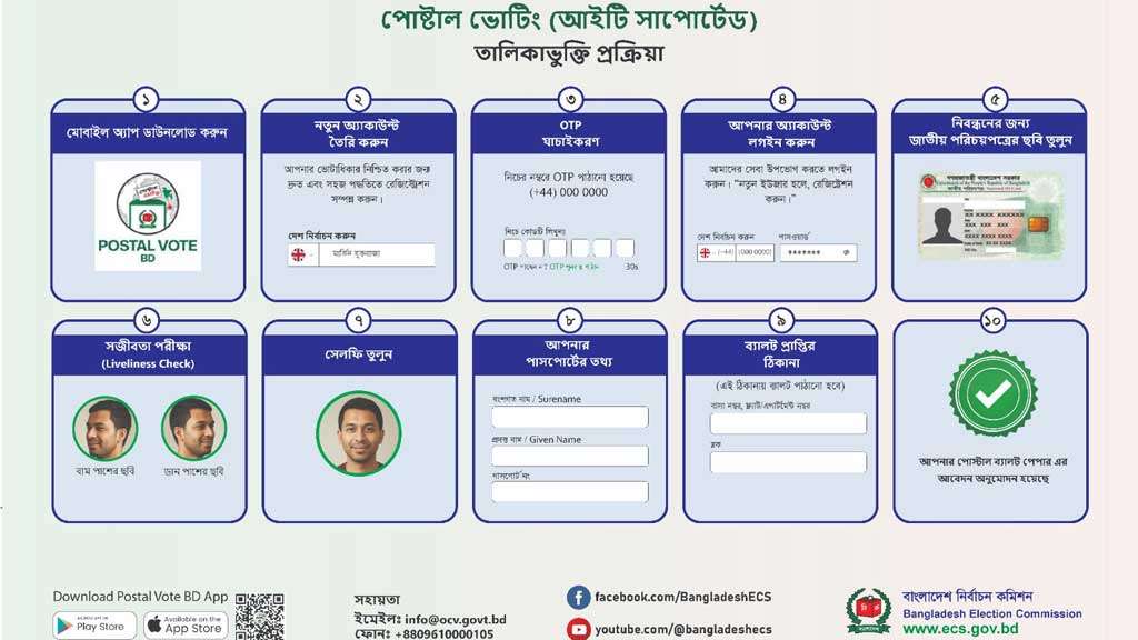 পোস্টাল ভোটিং: নিবন্ধন করা যাবে কখন, জানা যাবে অ্যাপ থেকে