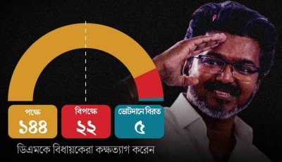 আস্থাভোটে বড় জয় বিজয়ের!